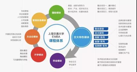 报考2020年上海交大EMBA+北大汇丰EMBA+中国人大EMBA+北理